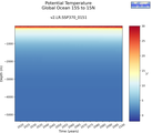 Time series of Global Ocean 15S to 15N Potential Temperature vs depth